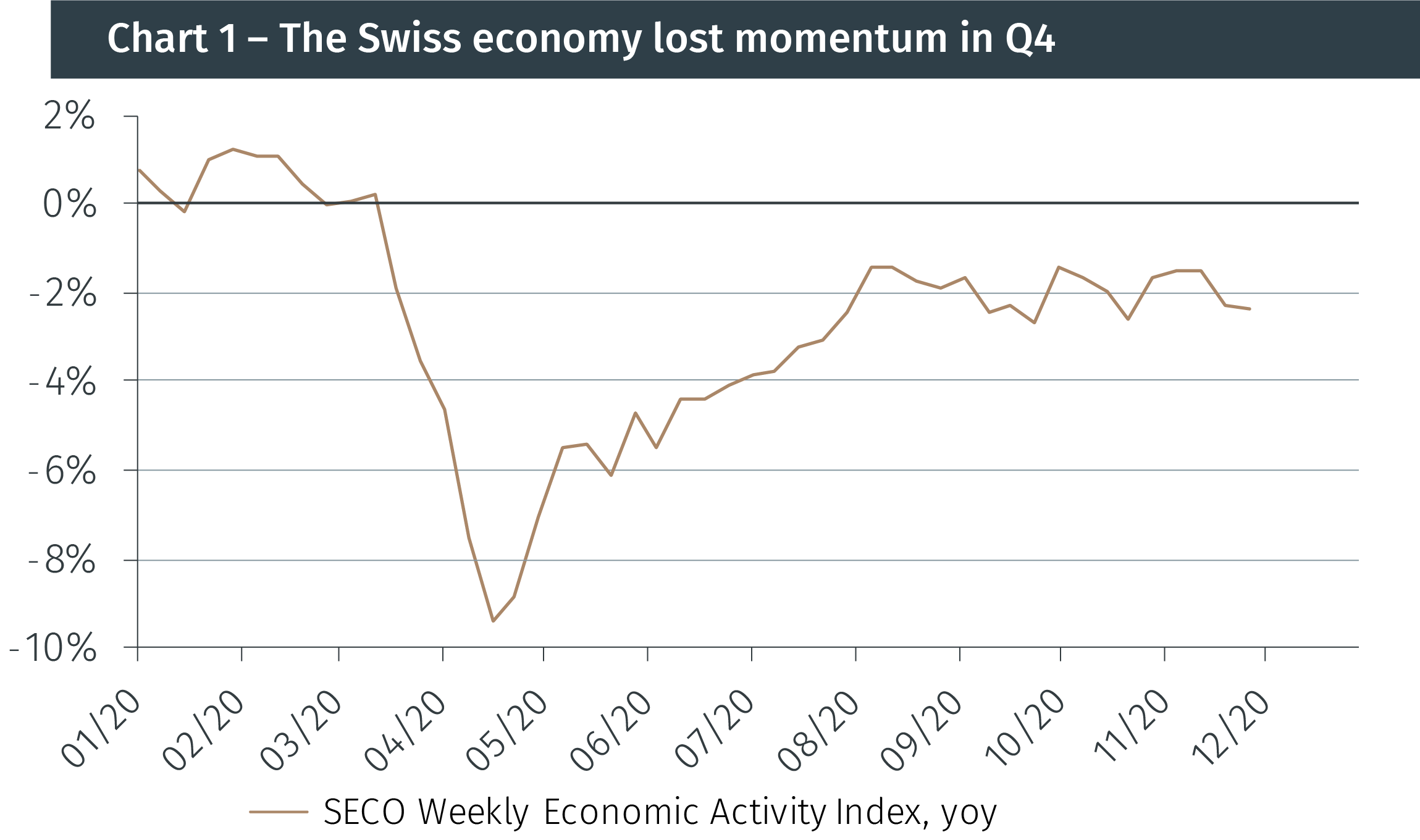 Why Switzerland Is Not A Currency Manipulator Efg International