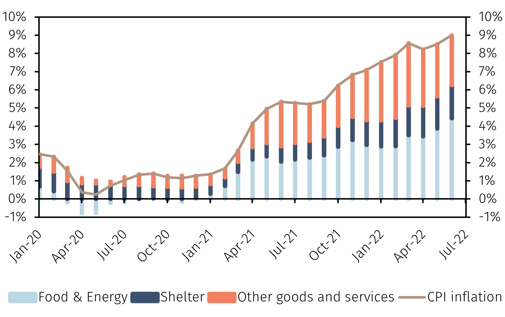 How Much Is The Inflation 2024 - Tedda Ealasaid